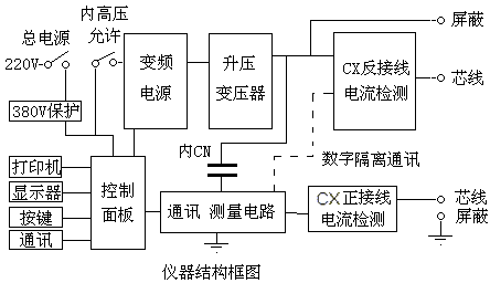 電力儀器現(xiàn)貨市場“上海新款變頻介質損耗測試儀