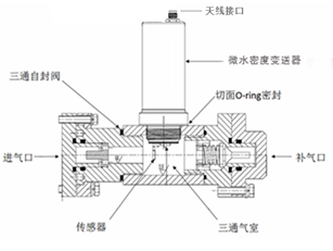 電力建設新產品“微水密度在線監測系統