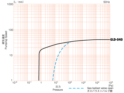 curve_gld040.png