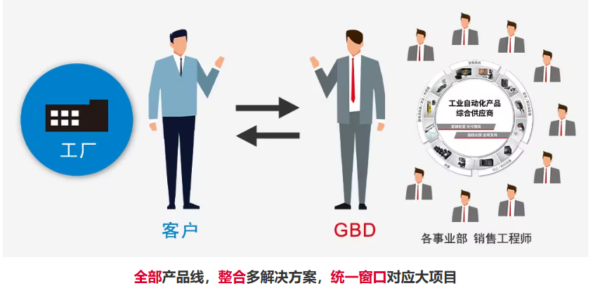 圖示AI 生成的內(nèi)容可能不正確。