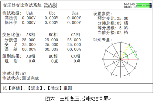 電力體制改革“手持變比組別測試儀