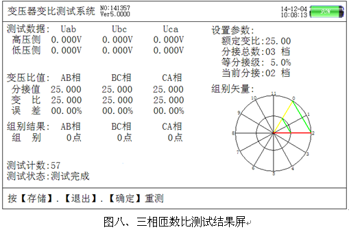 電力體制改革“手持變比組別測試儀