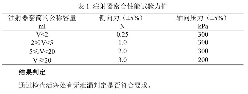 预灌封注射器密合性正压试验表1.jpg
