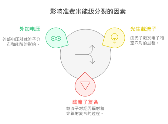 擺脫VOC與QFLS不匹配：擬態(tài)J-V曲線在HTL結(jié)構(gòu)的應(yīng)用