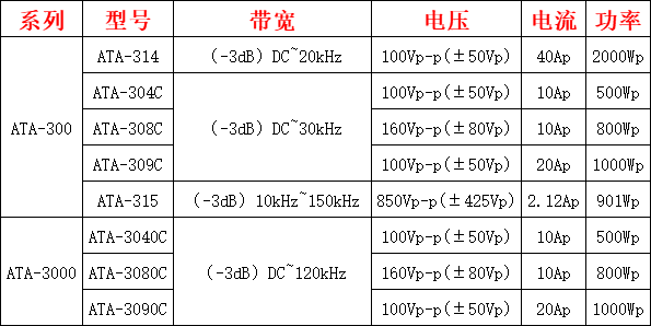 ATA-300/3000系列功率放大器指标参数