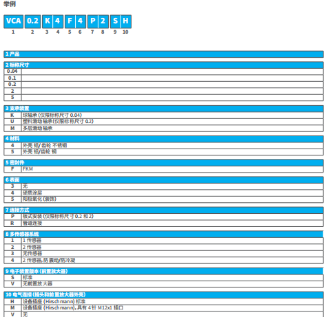 德國KRACHT流量計VCA5K5F3R1SH上海維特銳現貨供應