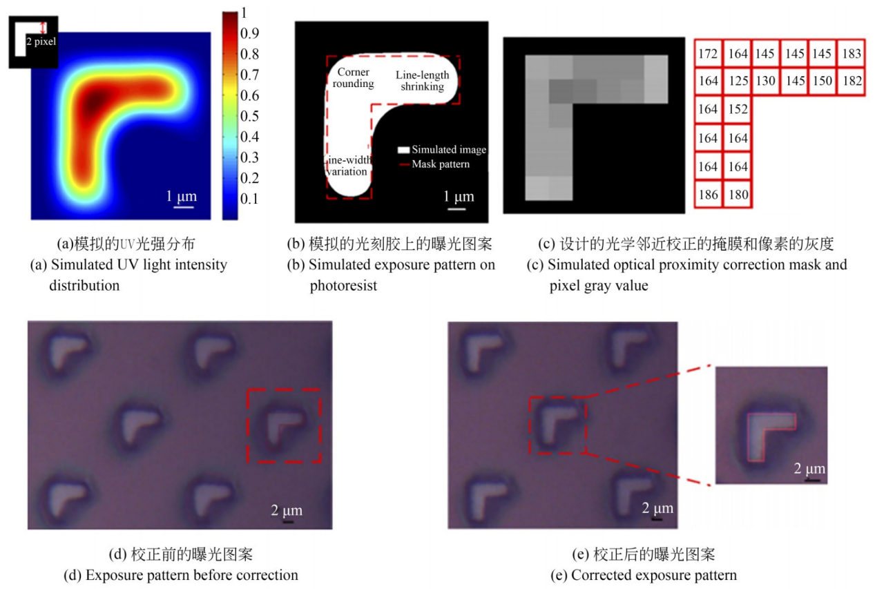 5f888683-049f-4068-b353-fd5309a9cd26