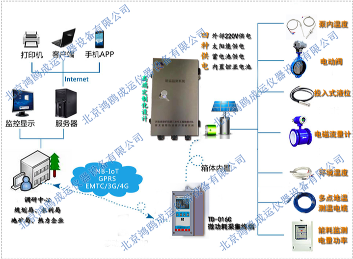地熱資源監測系統