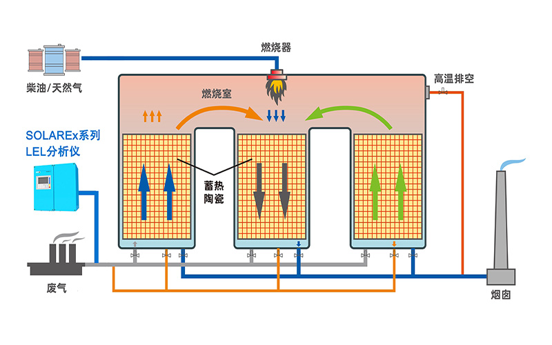 可燃气体LEL分析仪 可燃气体LEL分析仪