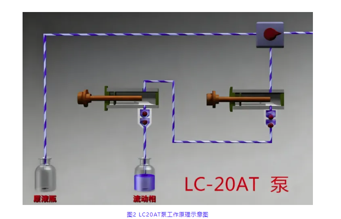 純分享不帶貨!液相色譜泵科普:從認知誤區到維護實操