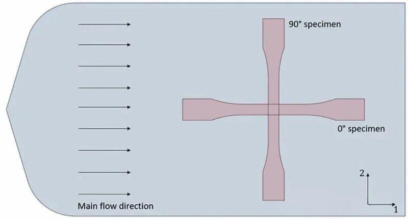 用于材料標定的標準樣件示意
