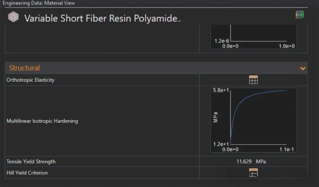 最終材料模型(各向異性屈服與硬化)