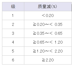 代理HOYA 豪雅集团 灯管半导体固化设备点光源面光源200MXY现货100