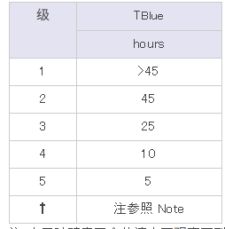 代理HOYA 豪雅集团 灯管半导体固化设备点光源面光源200MXY现货100
