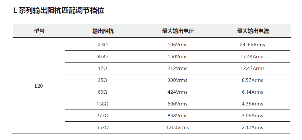 输出阻抗多档可调