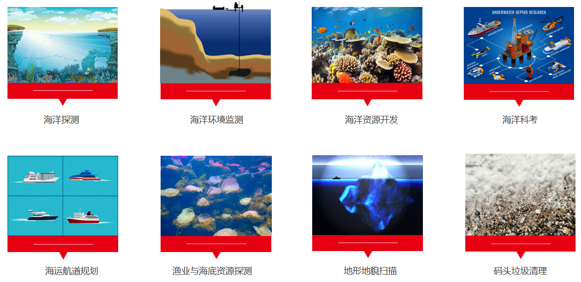 水声功率放大器应用场景