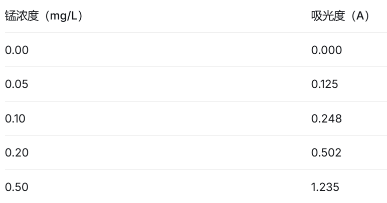 圖形用戶界面AI 生成的內(nèi)容可能不正確。