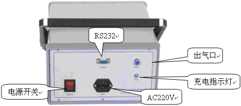 II 2.png 电力体制改革“SF6分解物分析仪