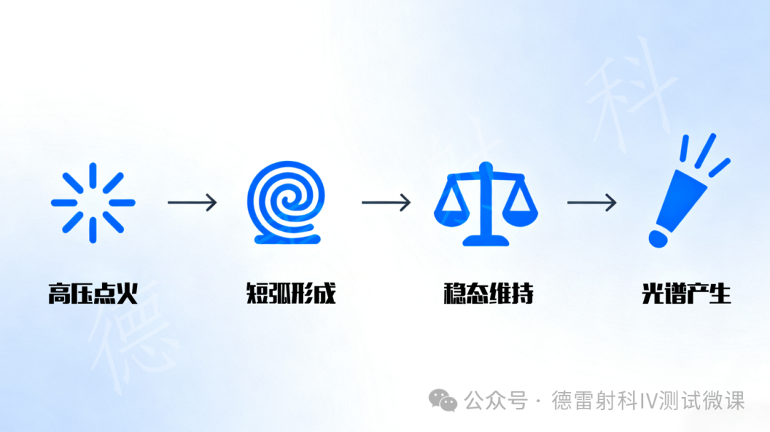 追光小课堂 | 稳态氙灯光源:复刻日光的“光学明星
