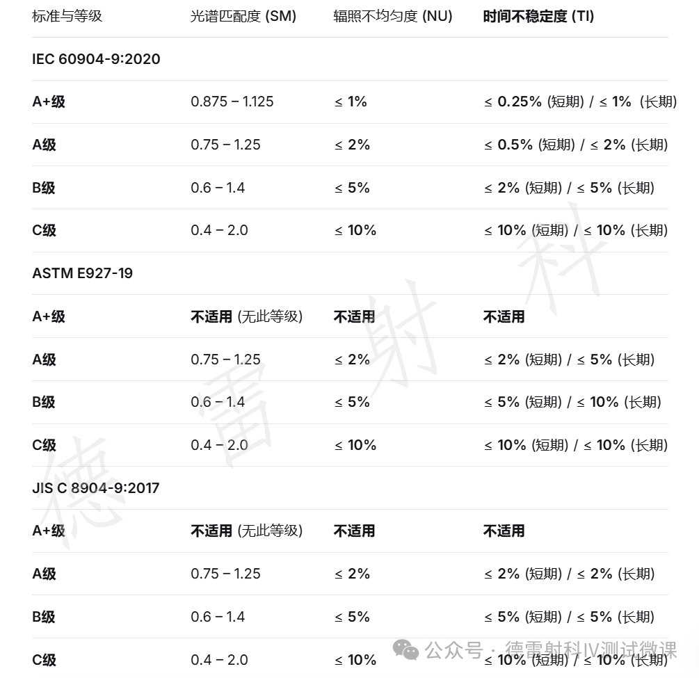追光小课堂 | 稳态氙灯光源:复刻日光的“光学明星