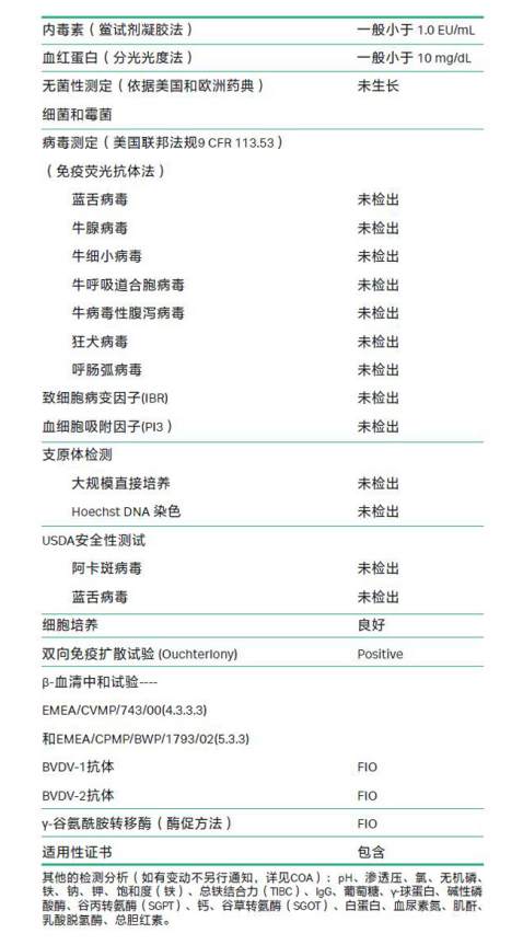 Cytiva Hyclone新西蘭/澳洲胎牛血清Foetal Bovine Serum產(chǎn)品說明