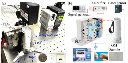 實驗系統實拍圖