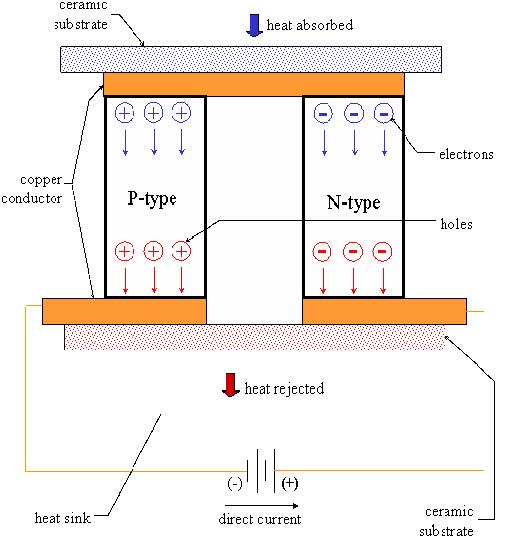 LAUDA热电技术在半导体制造行业的应用