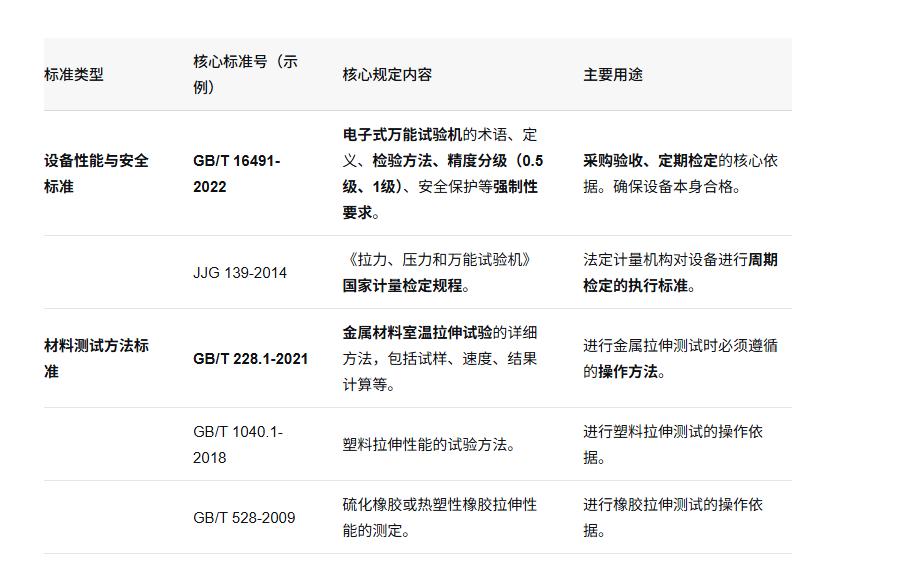 辰馳科普-全自動拉力試驗機行業標準