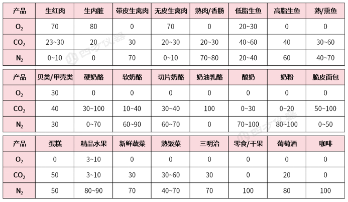 image.png MAP气调包装如何实现可靠品质管控?——顶空气体分析技术方案详解