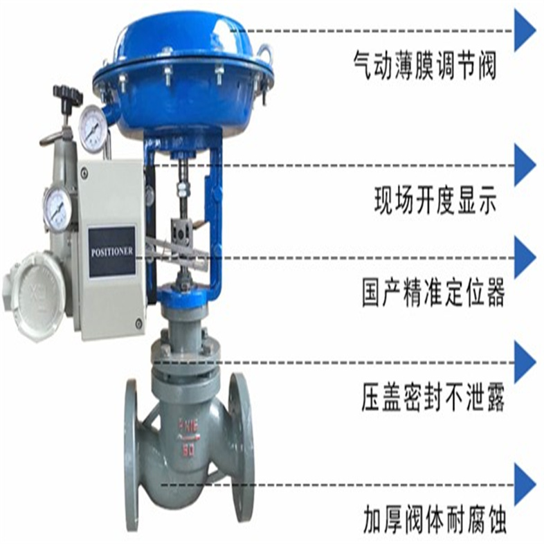 氣動調節閥77.jpg 氣動調節閥77.jpg