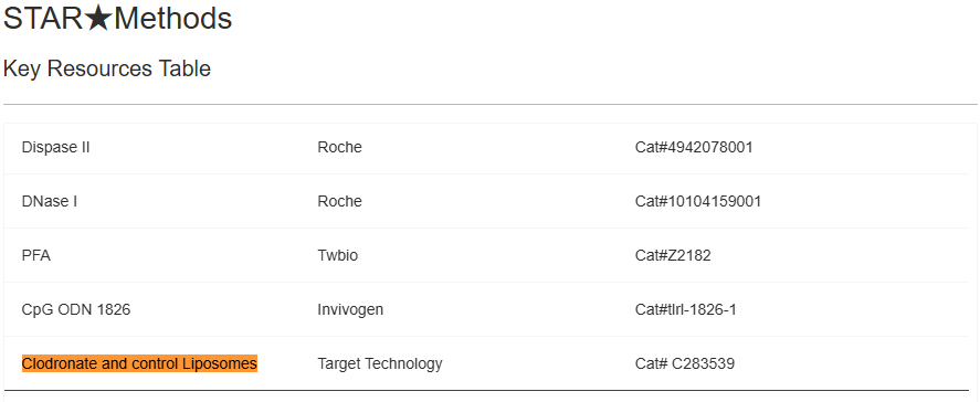 Clodronate Liposomes體內(nèi)巨噬細(xì)胞清除劑套裝C283539助力疫苗佐劑開發(fā)見刊Cell