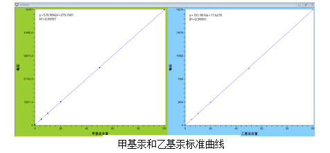 234b32a6-cc9c-4c8e-af58-a0af7b184f0d.png 烷基汞老國標氣相色譜法廢止 新標準儀器找北京鴻信