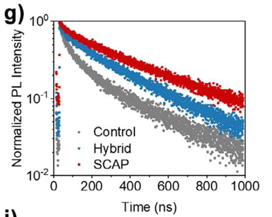 SCAP自洽性鈍化達32.33% PCE，消除鈍化串擾