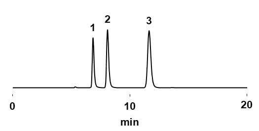 热点 | 食品添加剂L-苹果酸的分析