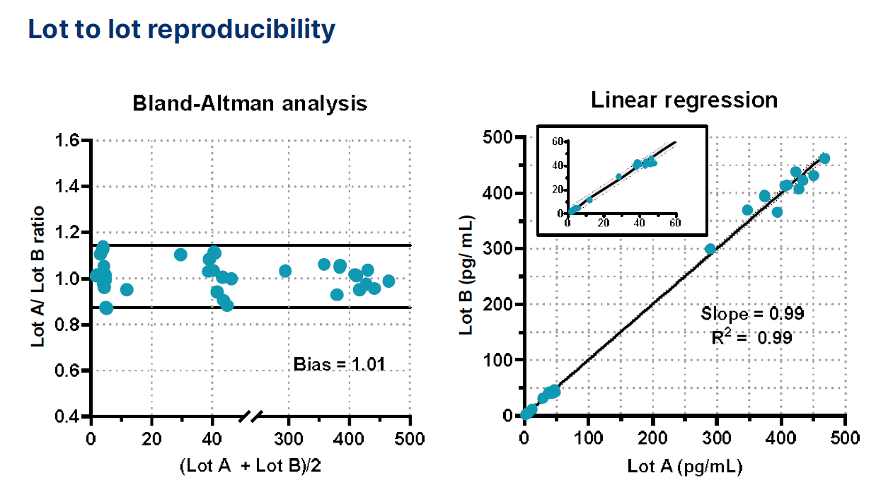 Ella自動(dòng)化ELISA平臺(tái)，助力神經(jīng)科學(xué)生物標(biāo)志物檢測(cè)更高效
