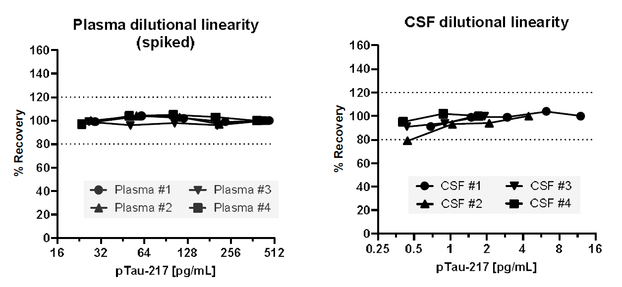 Ella自動(dòng)化ELISA平臺(tái)，助力神經(jīng)科學(xué)生物標(biāo)志物檢測(cè)更高效