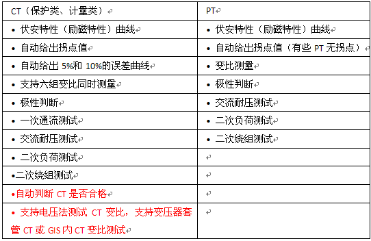 741 1.png 《互感器測試儀》現(xiàn)貨供應,品質(zhì)保障