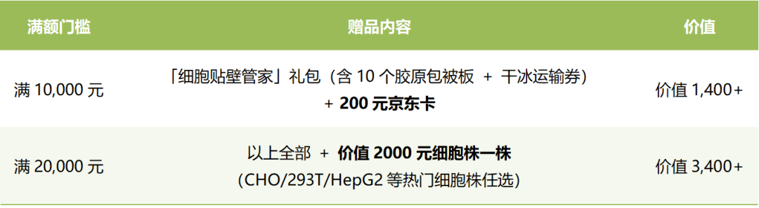 开学季|@全体研究生:领取你的“细胞新手包”!还有课题组满赠福利