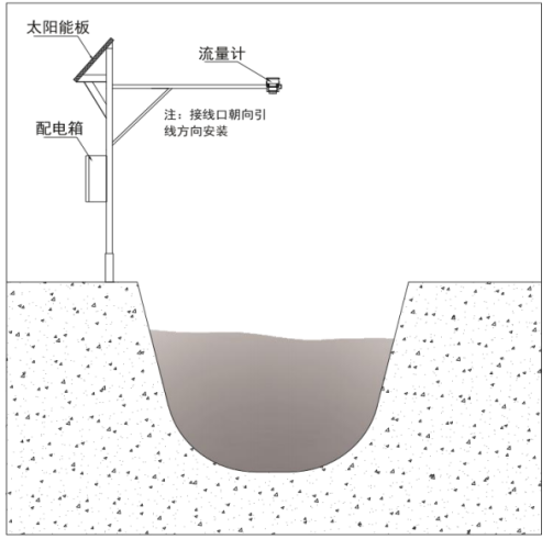 秘密公开：云境天合雷达流量计为什么便宜那么多？主要原因有哪些？