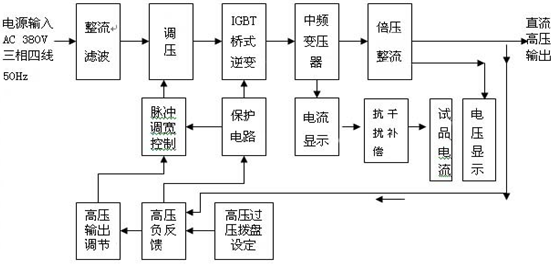 《全功能直流高压发生器》拥有雄厚的技术力量