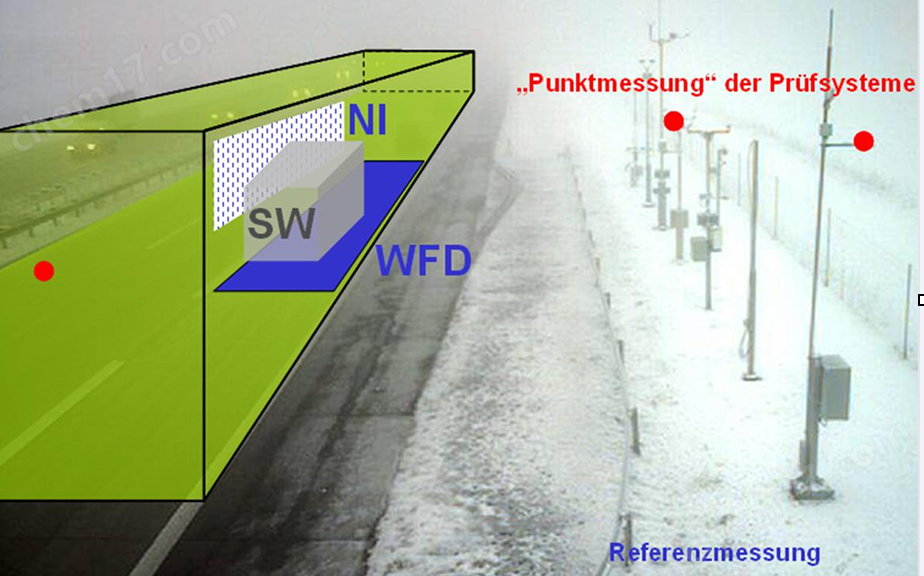 德國Lambrecht15184 雨量傳感器