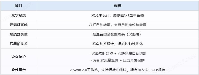 二手北京科創(chuàng)海光原子熒光分光光度計