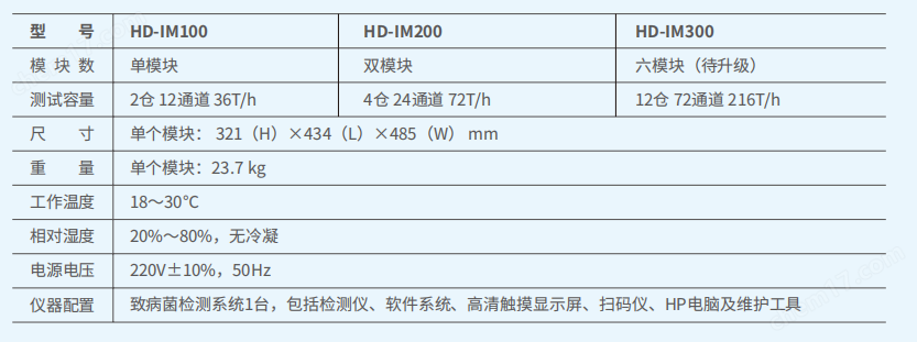 image.png 全自動致病菌免疫快速篩選儀