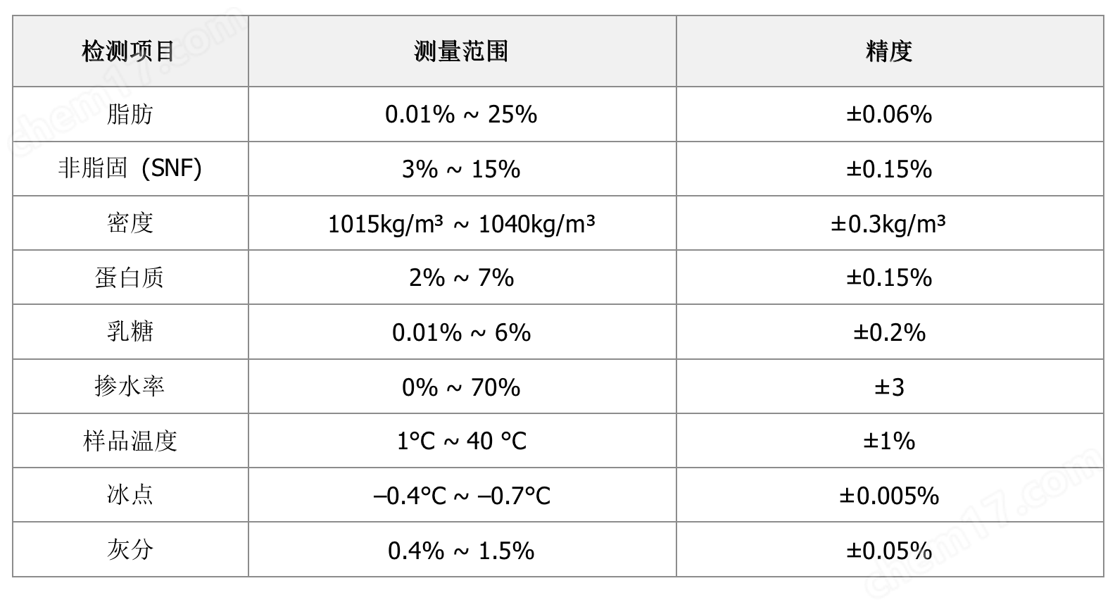Lactoscan乳品分析儀Lactoscan Farm Eco