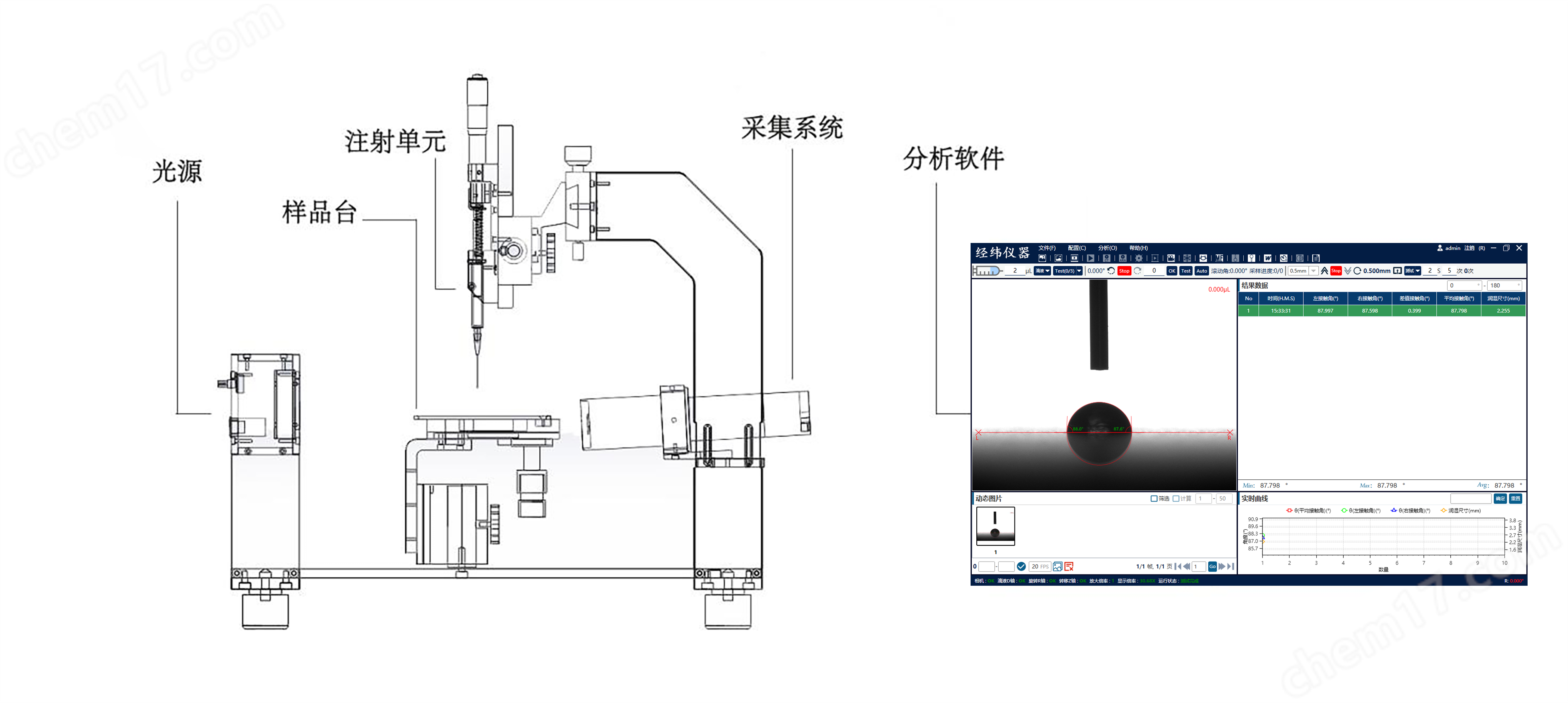 科研型接觸角測量儀