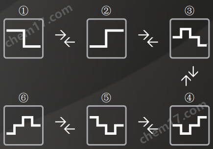 <strong><strong><strong>DE-TSS系列三箱式冷熱沖擊試驗(yàn)箱</strong></strong></strong>2.png DE-TSS系列三箱式冷熱沖擊試驗(yàn)箱