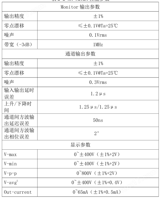 雙通道高壓放大器