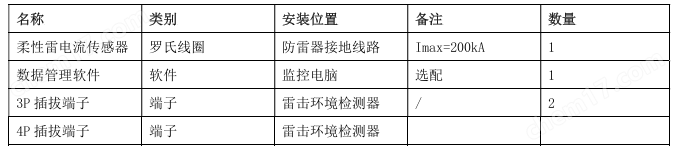 安科瑞ASLP-LPD-D 智能雷电峰值检测器
