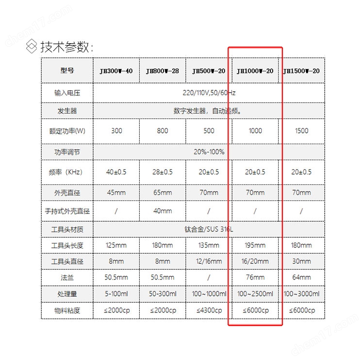1000W綠電箱經(jīng)典實(shí)體-顆粒粉末分散溶解251027_03.jpg 超聲波顆粒粉末分散溶解設(shè)備