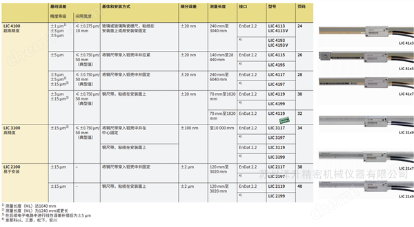 德國Heidenhain海德漢讀數(shù)頭